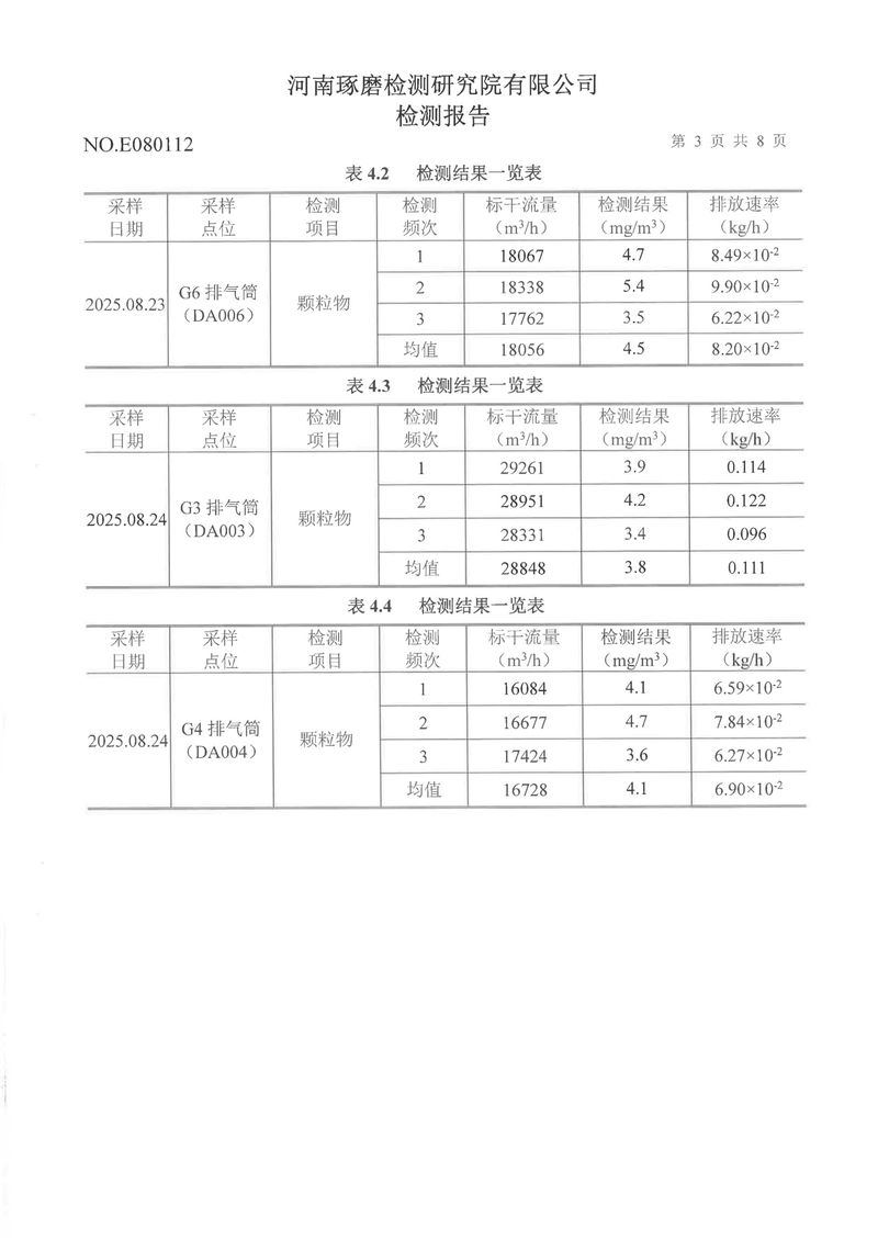 三季度废气噪声-04