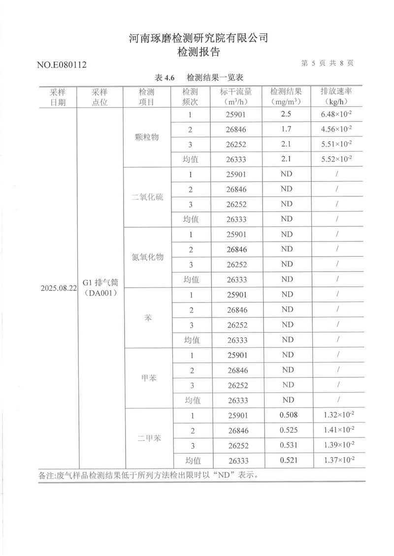 三季度废气噪声-06