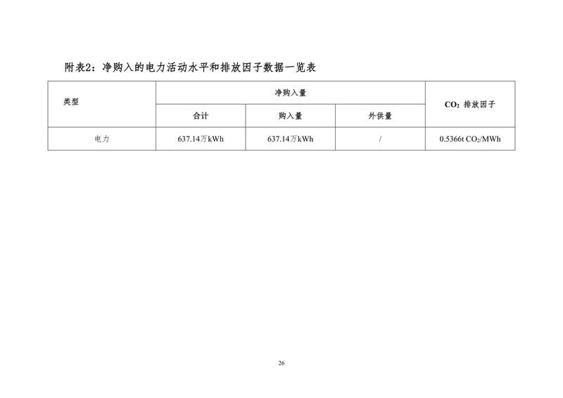 河南省大方重型机器有限公司2024年温室气体排放报告（终版）-7